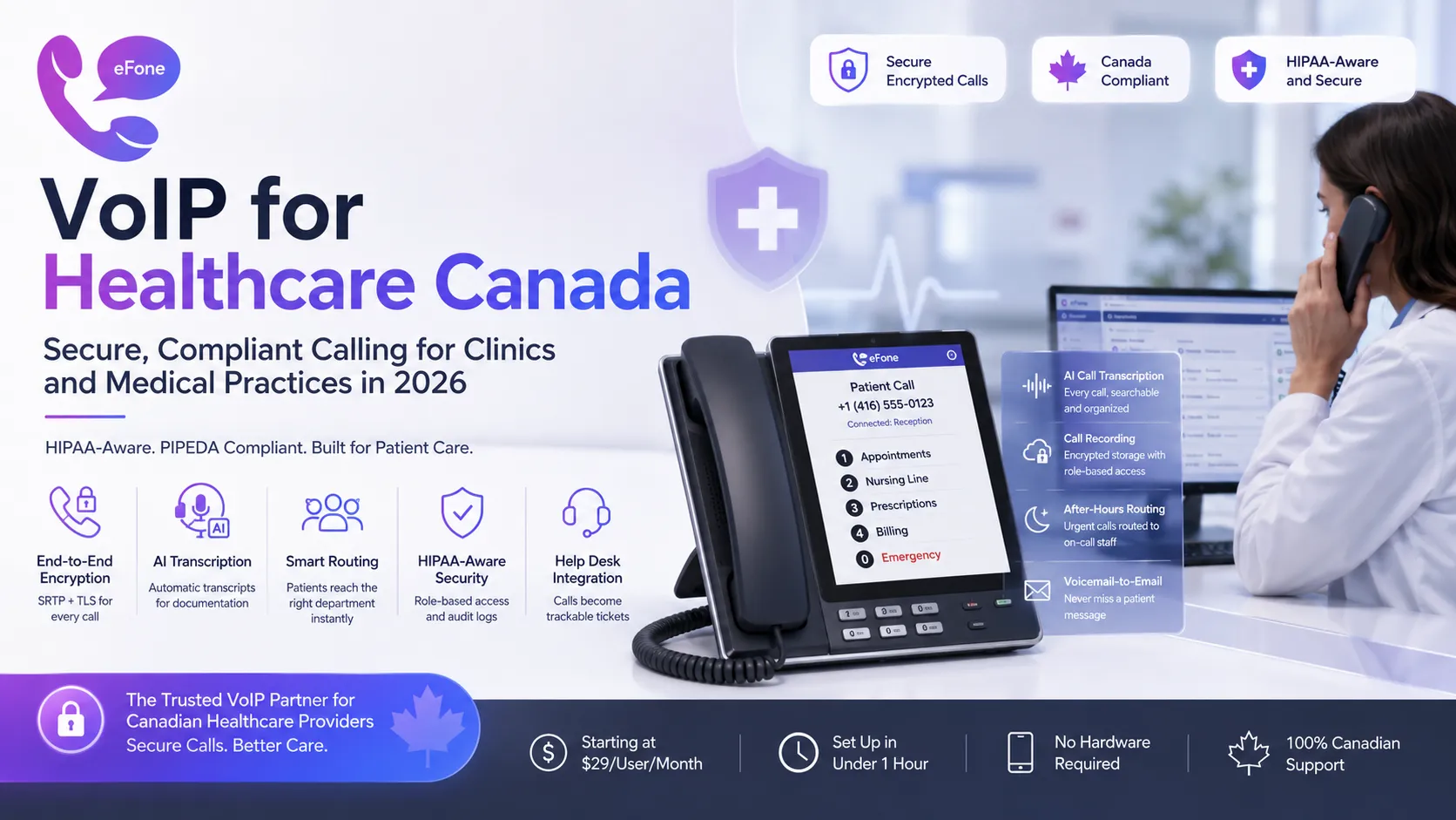 VoIP for healthcare Canada clinic phone system with secure calling and routing